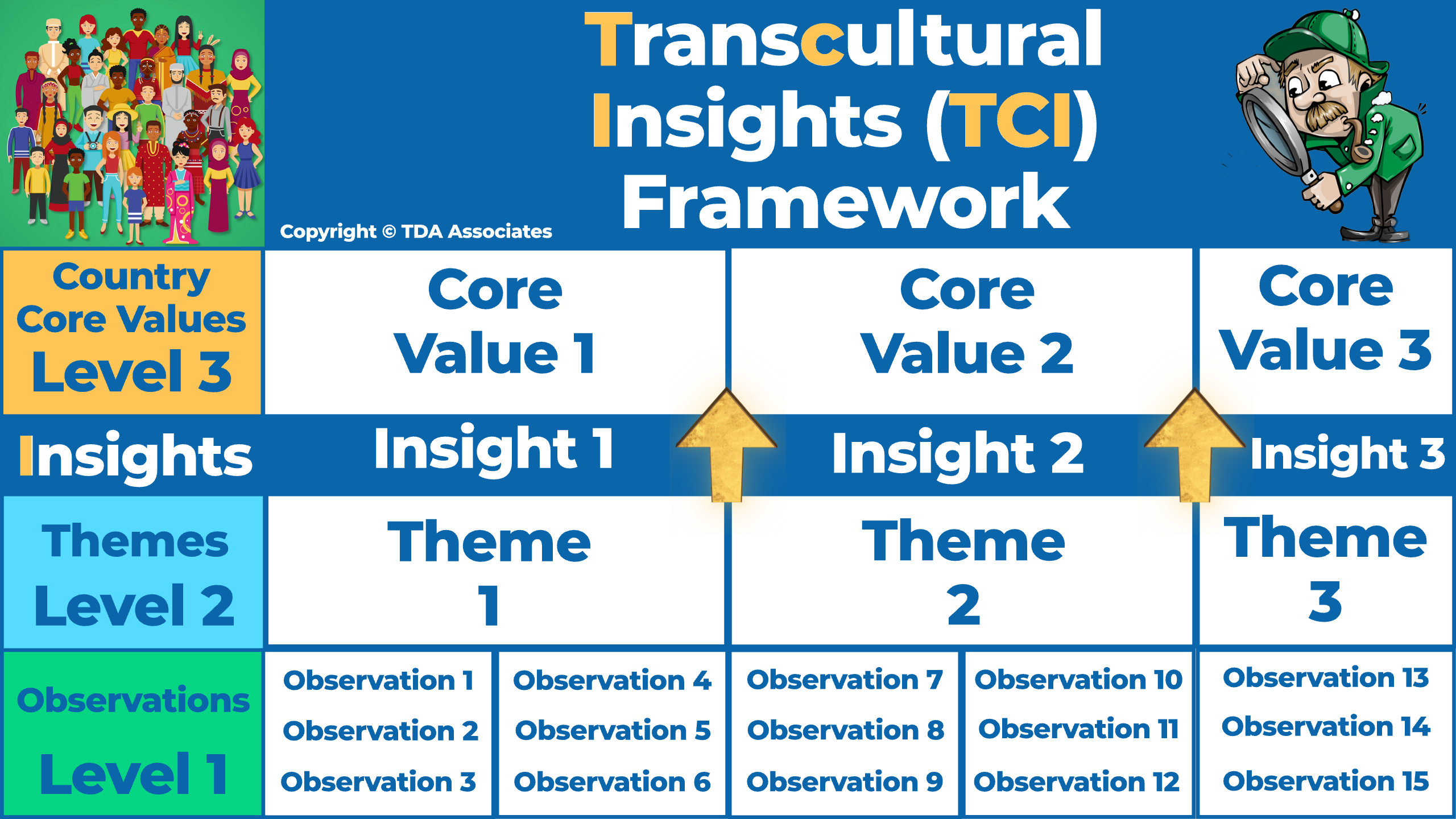 Transcultural Insights (TCI) Framework QHD